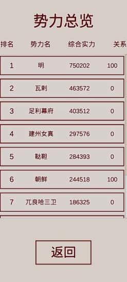明朝人生养成记内置菜单免广告v1.0.7安卓版